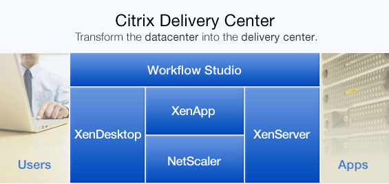 Citrix Delivery Center Citrix Delivery Center