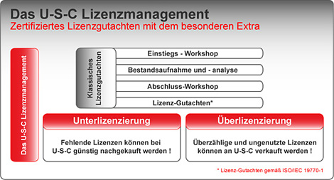 U-S-C Lizenzmanagement